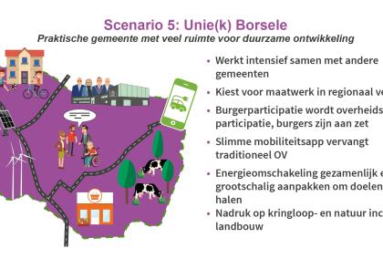 Op de afbeelding is rechts de kaart van Borsele te zien met diverse figuren. Links ervan staan puntsgewijs de belangrijkste punten uit het scenario 5: Unie(k) Borsele. Dit zijn: werkt intensief samen met andere gemeenten. Kiest voor maatwerk in regionaal verband. Burgerparticipatie wordt overheidsparticipatie, burgers zijn aan zet. Slimme mobiliteitsapp vervangt traditioneel ov. Energieomschakeling gezamenlijk en grootschalig aanpakken om doelen te halen. Nadruk op kringloop- en natuur inclusieve landbouw.