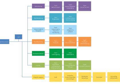 Organogram 2025